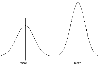 Y12_The_Normal_Distribution__02.gif
