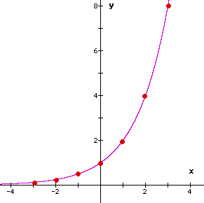 Y9_Other_Types_of_Graph_04.gif