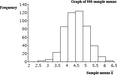 Y12_The_Distribution_of_the_Sample_Mean_02.gif