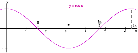 Y12_Trigonometric_Graphs_02.gif