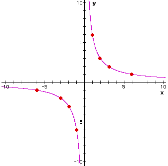 Y9_Other_Types_of_Graph_02.gif