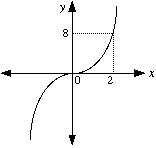 Y10_Other_Graphs_06.gif