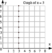 Y8_Graphs_07.gif