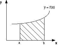 Y12_Area_under_Curves_02.gif
