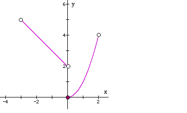 Y12-Piecewise_Functions_02.gif