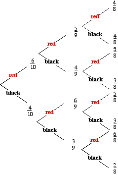 Y12_Tree_Diagrams_03.gif