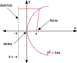 Y12_The_Parabola_and_the_Hyperbola_03.gif