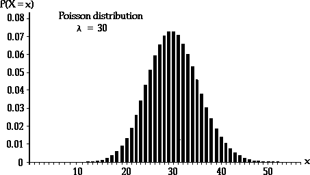 Y12_Normal_Approximation_to_Poisson_01.gif