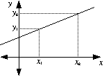 Y10_Straight_Line_Graphs_03.gif
