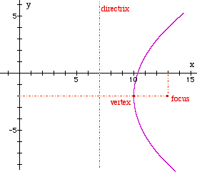 Y12_The_Parabola_and_the_Hyperbola_04.gif