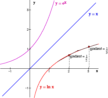 Y12_Differentiation_of_Logarithmic_Functions_02.gif