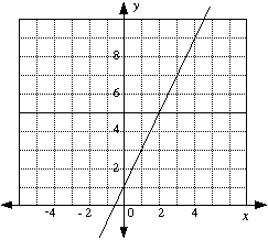 Y10_Straight_Line_Graphs_07.gif