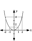 Y11_Quadratic_Functions_01.gif