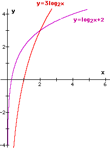Y11_Logarithmic_Functions_02.gif