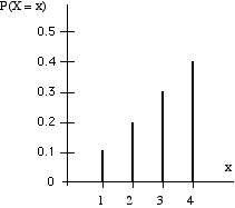 Y12_Probability_Distributions_05.gif