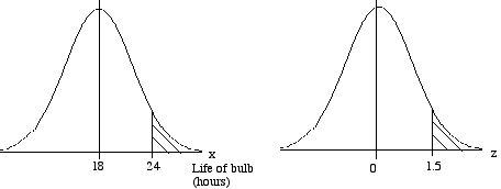 Y12_The_Normal_Distribution__07.gif