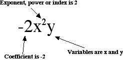 Y9_Simplifying_Expressions_01.gif