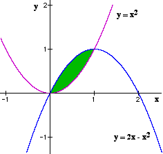 Y12_Area_under_Curves_09.gif
