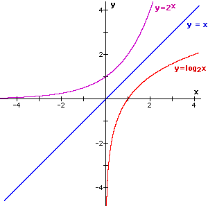 Y11_Logarithmic_Functions_01.gif