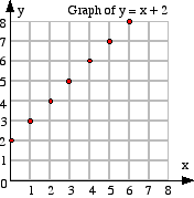 Y8_Graphs_08.gif