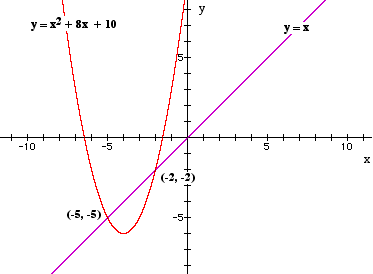 Y11_Simultaneous_Equations_01.gif
