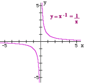 Y12_Power_Functions_04.gif