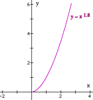 Y12_Power_Functions_09.gif