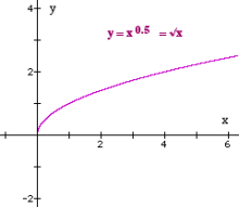 Y12_Power_Functions_08.gif