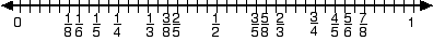 y7-fraction-fracnumline.gif