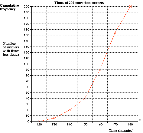 Y12_Statistical_Graphs_09.gif