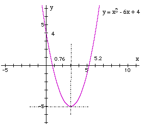 Y11_Quadratic_Functions_Ex_02.gif