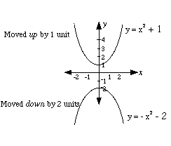 Y11_Quadratic_Functions_03.gif