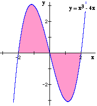 Y12_Area_under_Curves_07.gif