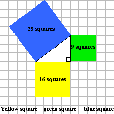 Y9_Pythagoras_Theorem_01.gif