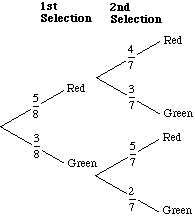 Y10_Probability_Trees_05.gif