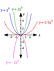 Y11_Quadratic_Functions_02.gif