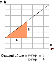 Y11_The_Gradient_of_a_Curve_01.gif