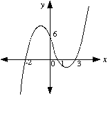 Y10_Other_Graphs_07.gif