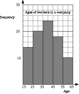 Y8_Frequency_Tables_and_Histograms_02.gif