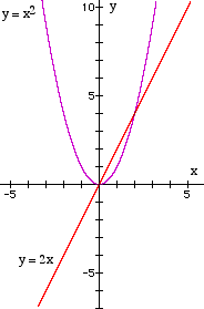 Y11_The_Gradient_of_a_Curve_04.gif