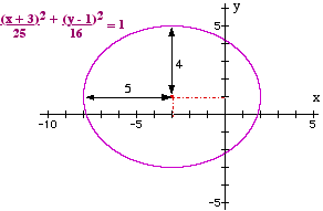 Y12_The_Circle_and_the_Ellipse_10.gif
