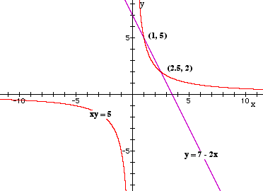 Y11_Simultaneous_Equations_03.gif