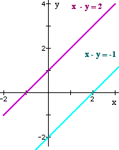 Y12_Simultaneous_Equations_02.gif