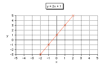 Y9_Straight_Line_Graphs_03.gif
