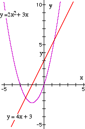 Y11_The_Gradient_of_a_Curve_07.gif