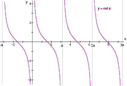 Y12_Reciprocal_Trigonometric_Functions_09.gif