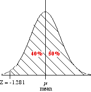 Y12_The_Normal_Distribution__08.gif