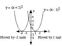 Y11_Quadratic_Functions_04.gif