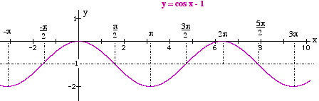 Y11_Trig_Graphs_Ex_08.gif