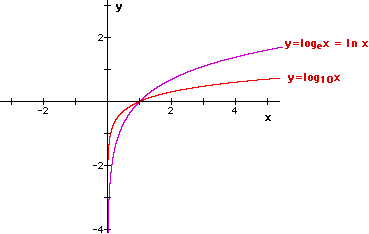 Y11_Logarithmic_Functions_04.gif